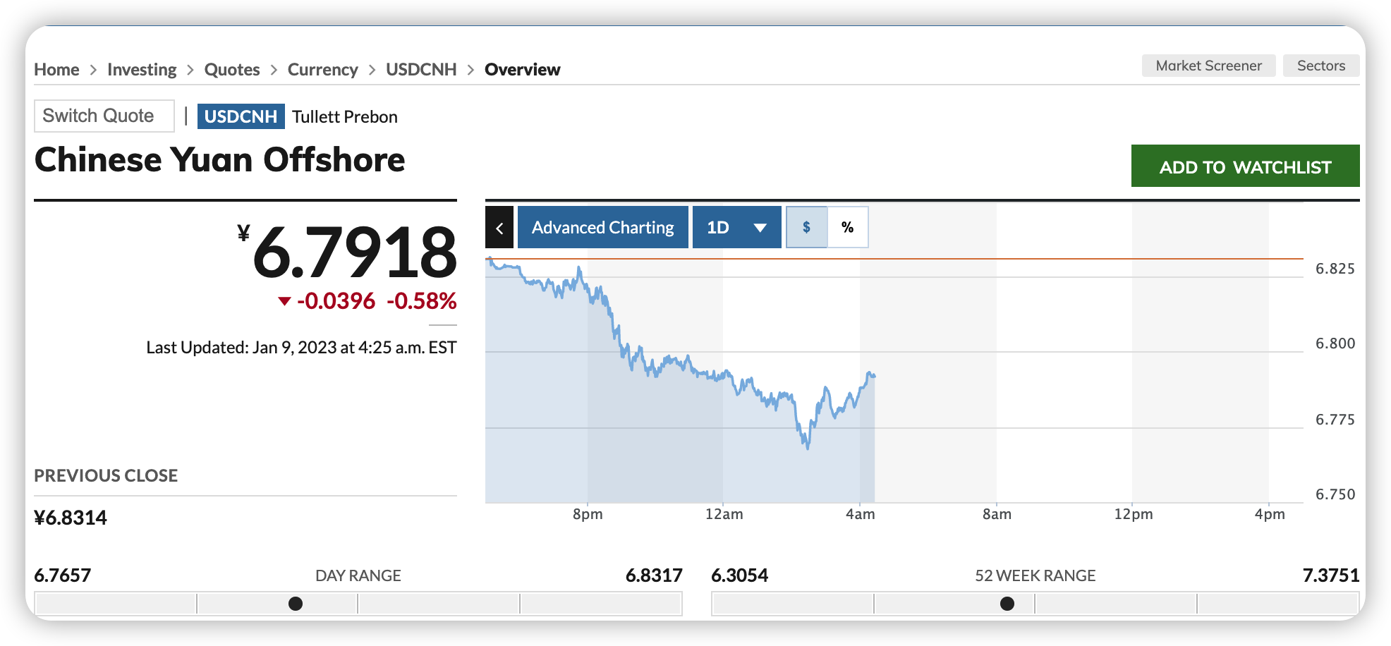 chinese yuan offshore